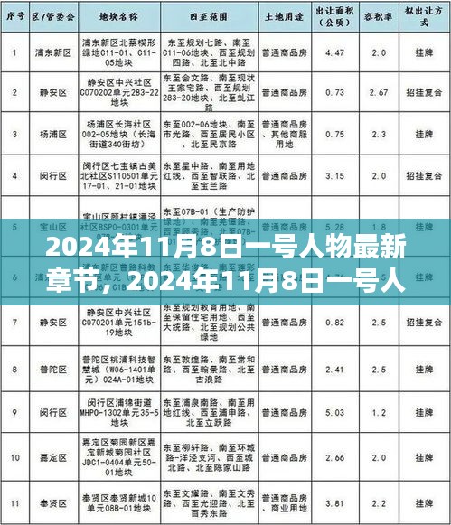 2024年11月8日一號人物最新章節(jié)深度解析與測評