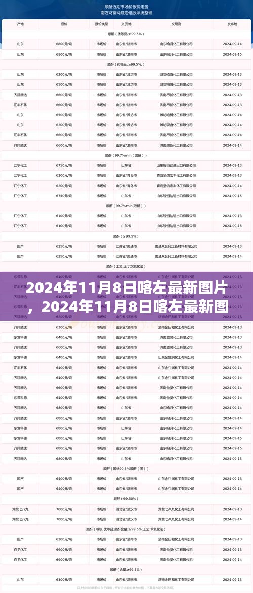 2024年11月8日喀左最新圖片，風景、人文與生活瞬間