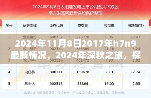 2024年深秋探尋自然美景之旅，探尋H7N9最新情況，重拾內(nèi)心的寧?kù)o與和諧