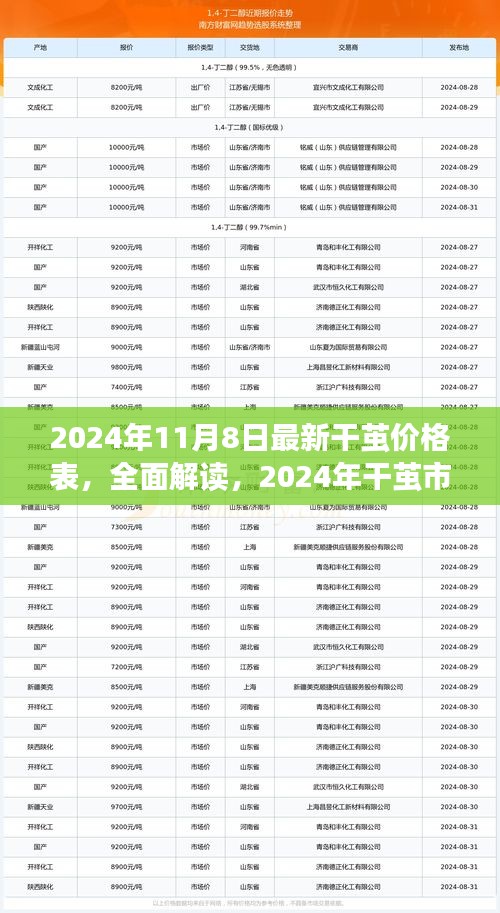 2024年干繭價格表全面解讀，市場最新概覽與深度體驗