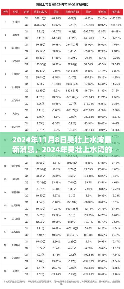 2024年昊壯上水灣新篇章，變化中的學(xué)習(xí)之旅，打造自信與成就感的源泉