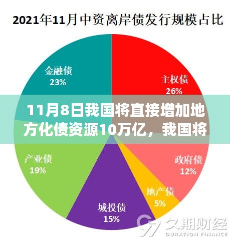 政策解讀與影響分析，我國將增加地方化債資源十萬億，助力經(jīng)濟發(fā)展新篇章開啟