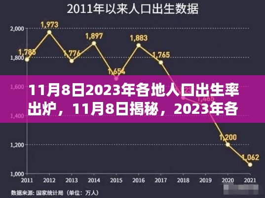 揭秘！2023年各地人口出生率出爐，未來趨勢(shì)展望！