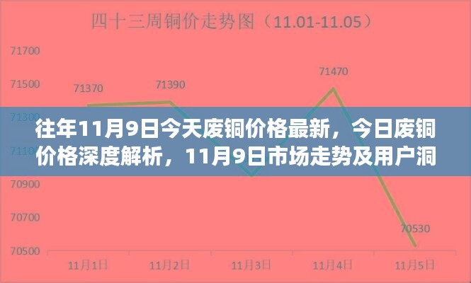 今日廢銅價格深度解析，市場走勢與用戶洞察