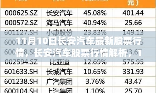 造價咨詢 第155頁