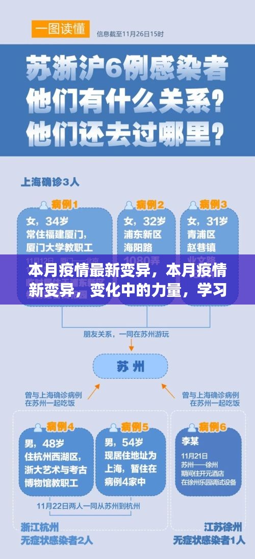 本月疫情新變異，力量轉(zhuǎn)變與自我成長之路