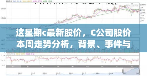 C公司最新股價(jià)走勢(shì)分析，本周動(dòng)態(tài)、領(lǐng)域地位深度探討與背景事件概覽