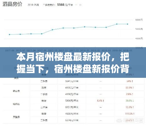 本月宿州樓盤最新報(bào)價(jià)揭秘，勵(lì)志故事背后的市場脈動(dòng)