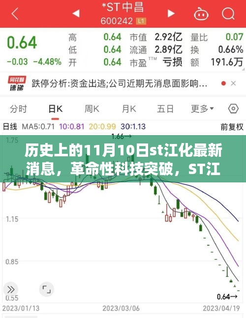 ST江化革命性科技突破揭秘，新品重塑智能生活體驗(yàn)，11月10日最新消息速遞