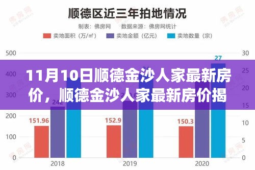 獨家解讀，順德金沙人家最新房價揭秘，11月最新行情