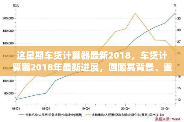 2018年車貸計(jì)算器最新進(jìn)展回顧，背景、重要事件與領(lǐng)域地位一覽