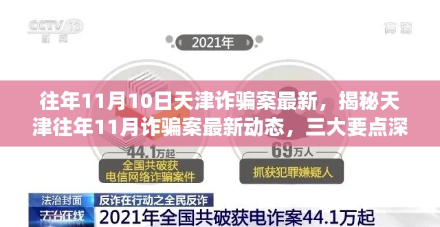 揭秘天津往年1月詐騙案最新動態(tài)，深度解析三大要點與最新案例回顧