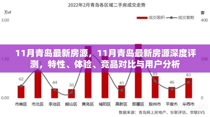 青島11月最新房源深度解析，特性、體驗(yàn)、競(jìng)品對(duì)比與用戶洞察