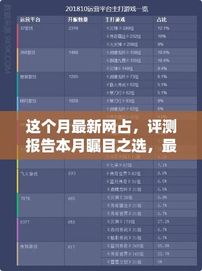 本月矚目之選，最新網(wǎng)占全面解析與評(píng)測(cè)報(bào)告