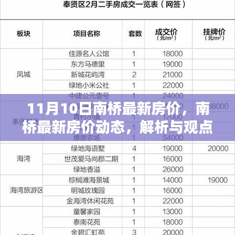 南橋最新房價(jià)動態(tài)解析與觀點(diǎn)探討，11月10日報(bào)告出爐