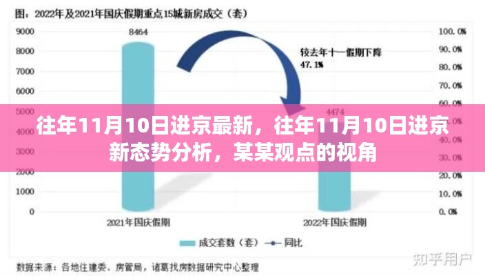 某某視角下的往年11月10日進京態(tài)勢深度分析與新態(tài)勢探討