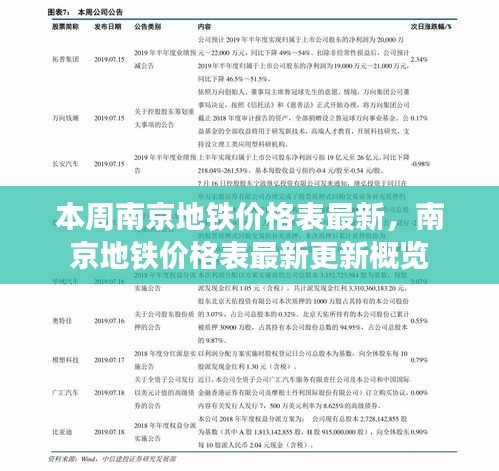 南京地鐵價(jià)格表最新更新概覽，本周價(jià)格表一覽