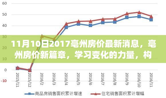 亳州房價最新動態(tài)，學(xué)習(xí)變化的力量，構(gòu)筑夢想港灣