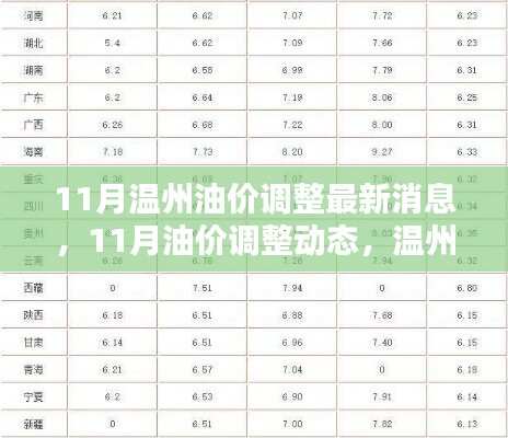 溫州油價調(diào)整最新動態(tài)，11月油價調(diào)整消息一覽