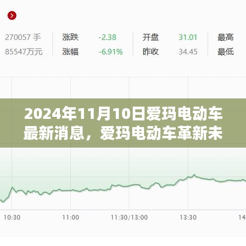 愛瑪電動車革新未來，最新科技動態(tài)揭秘