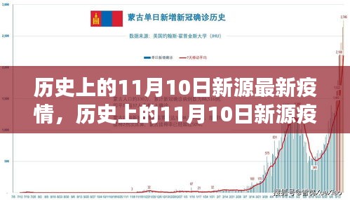 歷史上的11月10日新源疫情回顧與防控指南，疫情應(yīng)對與措施演變之路