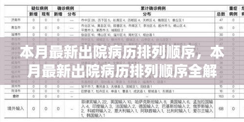 最新出院病歷順序解析與小紅書健康檔案秘籍分享