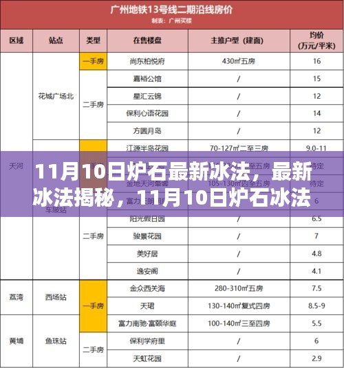 政策法規(guī) 第149頁(yè)