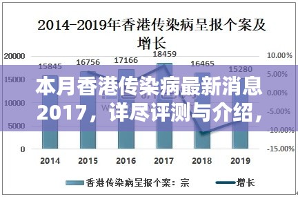 本月香港傳染病最新消息詳解，全面評測與介紹 2017年更新