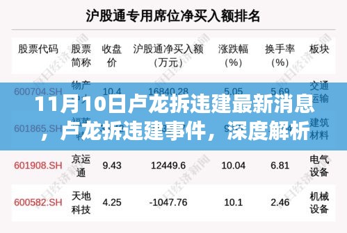 盧龍拆違建事件深度解析與最新消息披露，11月10日動態(tài)及觀點闡述