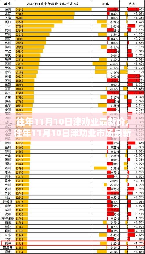 手舞足蹈 第29頁