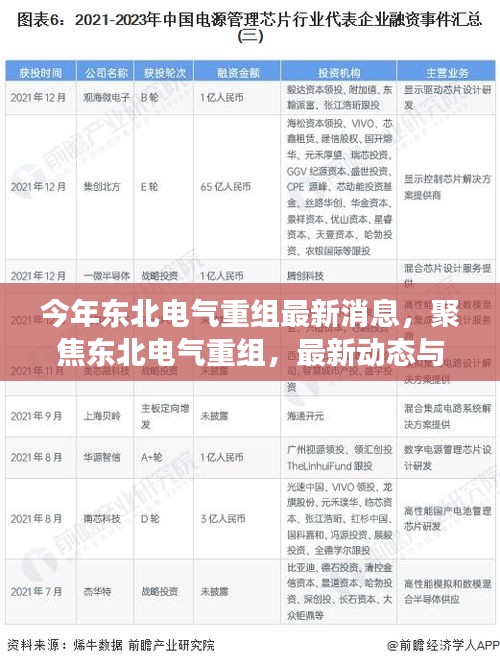 聚焦東北電氣重組，最新動態(tài)、行業(yè)展望與今年重組最新消息速遞