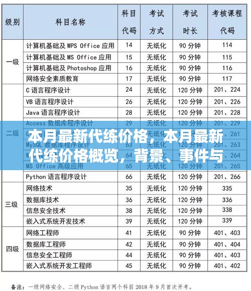 本月最新游戲代練價格概覽，背景、事件與領域地位分析