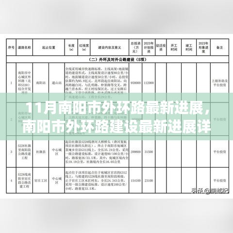 南陽市外環(huán)路建設(shè)最新進展報告，11月施工進展詳解與建設(shè)過程揭秘