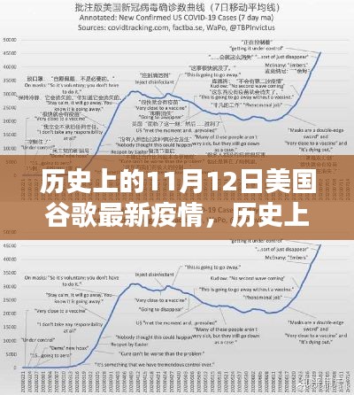 歷史上的11月12日，美國(guó)谷歌疫情最新動(dòng)態(tài)及其社會(huì)影響概覽