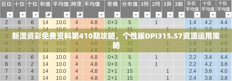 新澳資彩免費(fèi)資料第410期攻略，個(gè)性版DPI315.57資源運(yùn)用策略