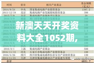 新澳天天開獎資料大全1052期,綜合指數法_投入版NSW131.74