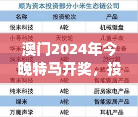 澳門2024年今晚特馬開獎，投資版安全評估方案AHJ4.68