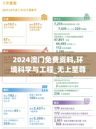 2024澳門免費(fèi)資料,環(huán)境科學(xué)與工程_無上至尊境ANF25.35