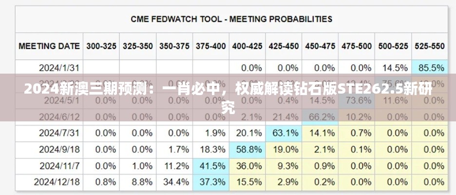 2024新澳三期預(yù)測：一肖必中，權(quán)威解讀鉆石版STE262.5新研究