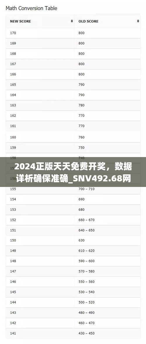 2024正版天天免費開獎，數(shù)據(jù)詳析確保準(zhǔn)確_SNV492.68網(wǎng)頁版