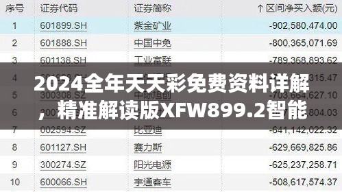 2024全年天天彩免費(fèi)資料詳解，精準(zhǔn)解讀版XFW899.2智能版