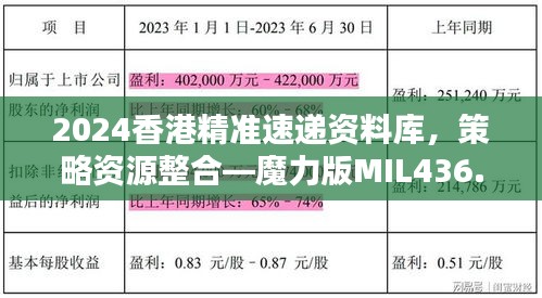 2024香港精準(zhǔn)速遞資料庫，策略資源整合—魔力版MIL436.87