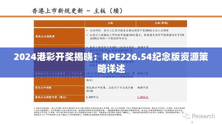 2024港彩開獎揭曉：RPE226.54紀(jì)念版資源策略詳述