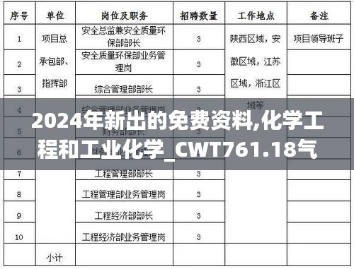 2024年新出的免費資料,化學(xué)工程和工業(yè)化學(xué)_CWT761.18氣宗境