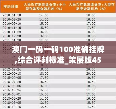 澳門一碼一碼100準確掛牌,綜合評判標準_策展版452.39