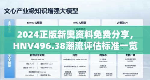 2024正版新奧資料免費(fèi)分享，HNV496.38潮流評估標(biāo)準(zhǔn)一覽