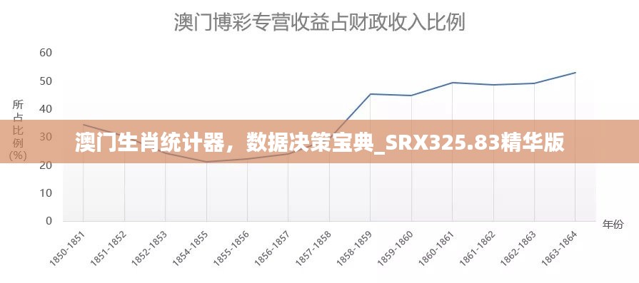 澳門生肖統(tǒng)計(jì)器，數(shù)據(jù)決策寶典_SRX325.83精華版