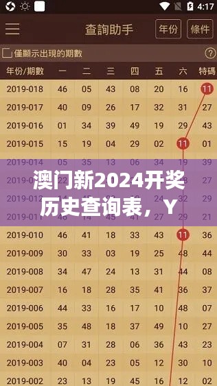 澳門新2024開獎歷史查詢表，YKM644.66熱門解讀版