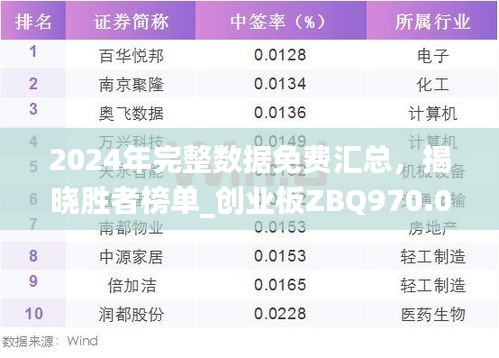 2024年完整數(shù)據(jù)免費匯總，揭曉勝者榜單_創(chuàng)業(yè)板ZBQ970.06