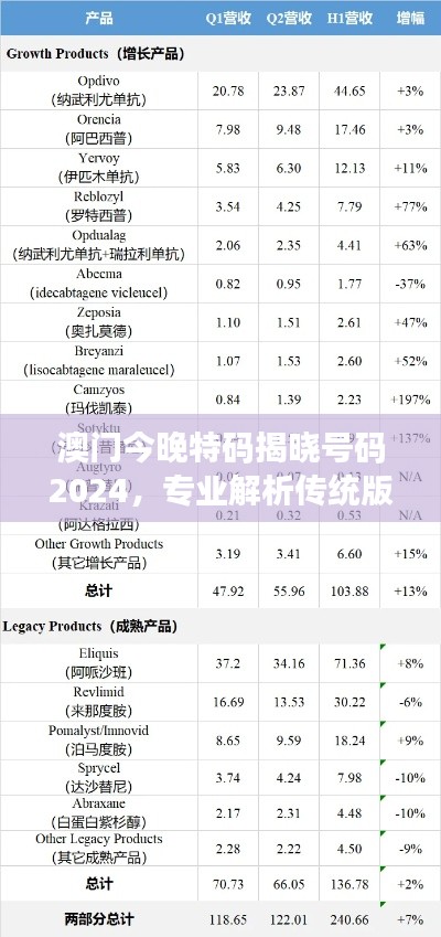 澳門今晚特碼揭曉號碼2024，專業(yè)解析傳統(tǒng)版HGT240.56